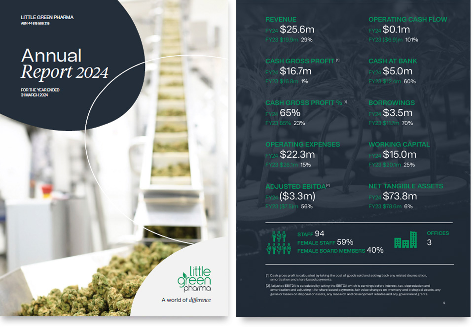 LGP Annual Report 2024